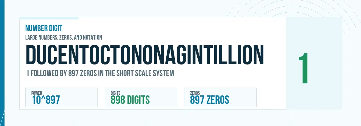 Ducentoctononagintillion number: 10^897 with 897 zeros