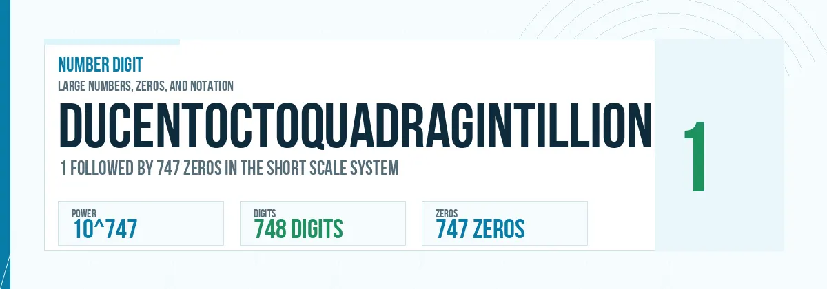 Ducentoctoquadragintillion number: 10^747 with 747 zeros