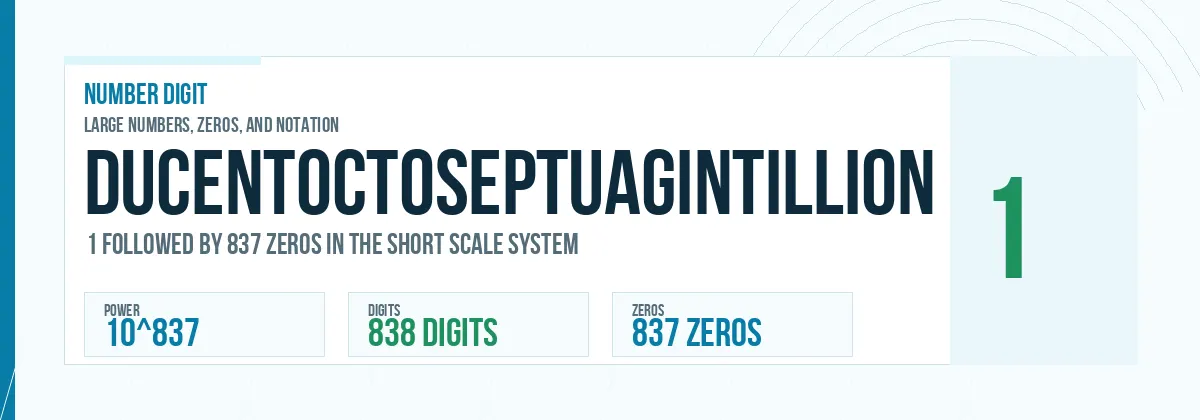 Ducentoctoseptuagintillion number: 10^837 with 837 zeros