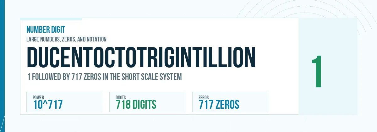 Ducentoctotrigintillion number: 10^717 with 717 zeros