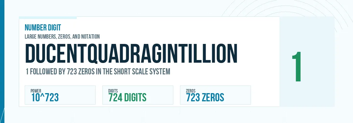 Ducentquadragintillion number: 10^723 with 723 zeros