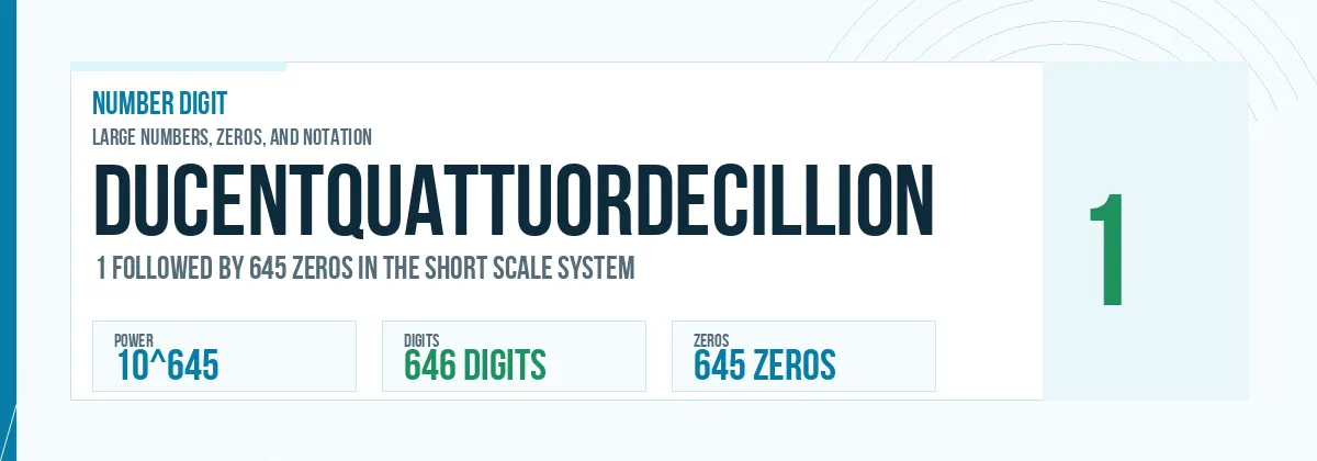 Ducentquattuordecillion number: 10^645 with 645 zeros