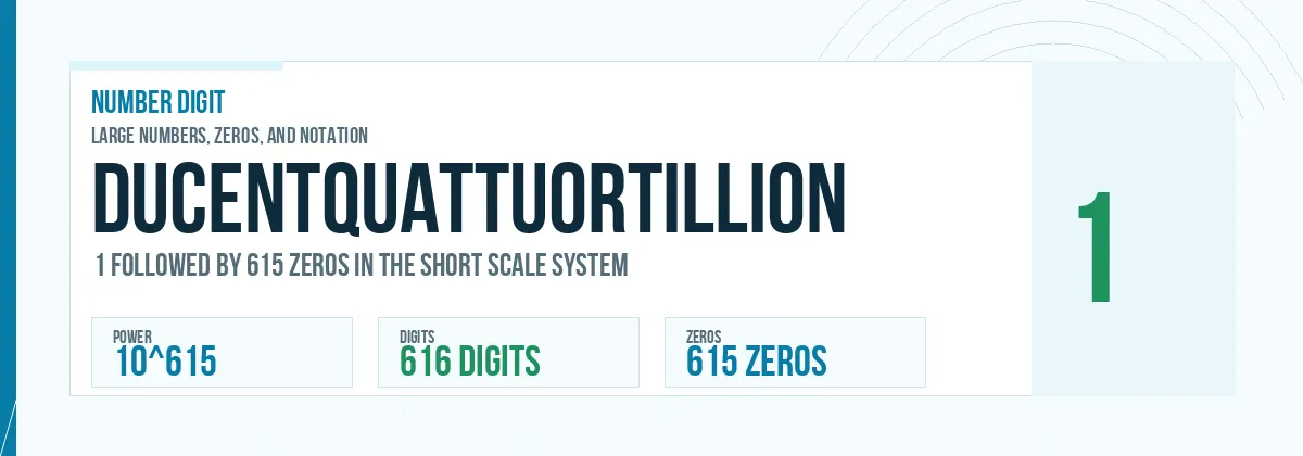 Ducentquattuortillion number: 10^615 with 615 zeros