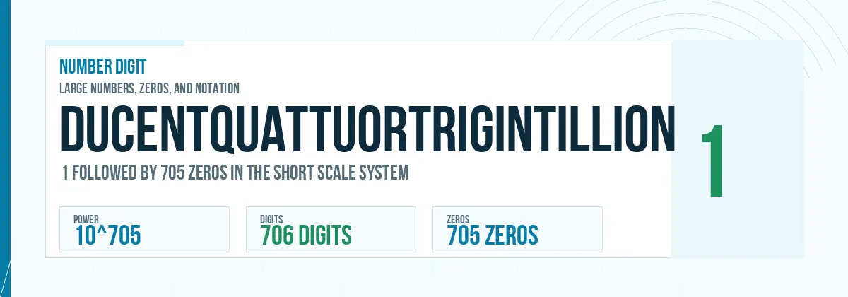 Ducentquattuortrigintillion number: 10^705 with 705 zeros