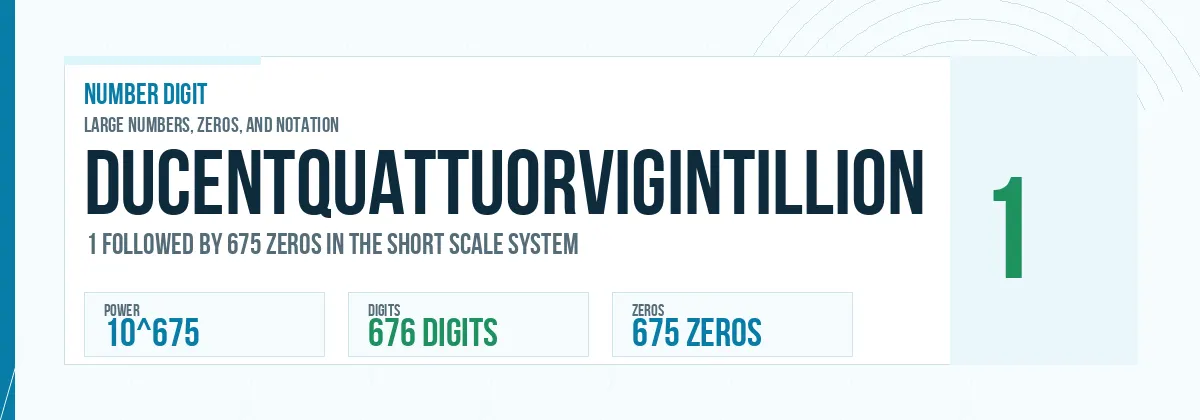 Ducentquattuorvigintillion number: 10^675 with 675 zeros