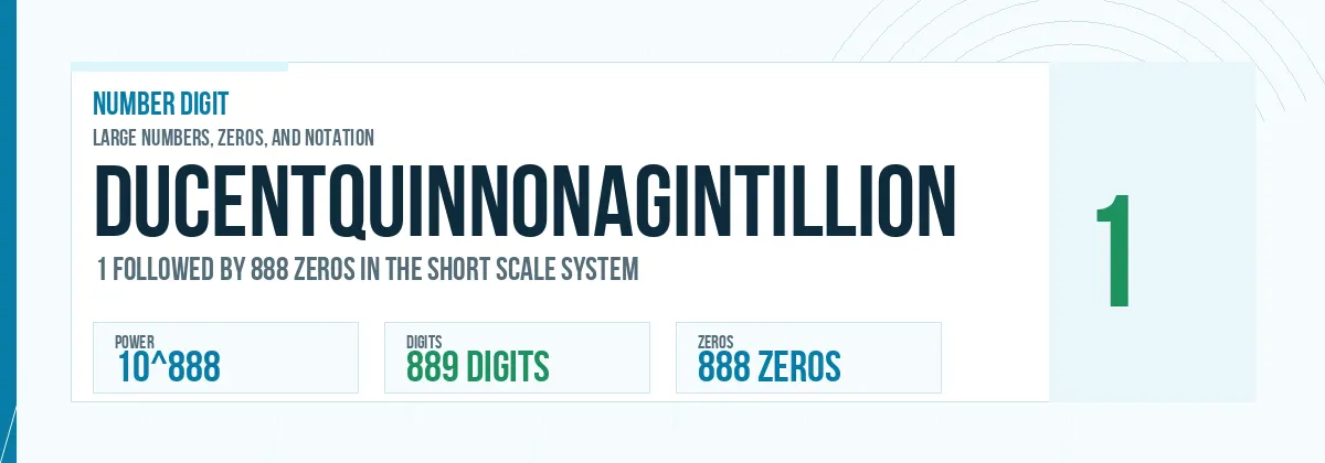 Ducentquinnonagintillion number: 10^888 with 888 zeros