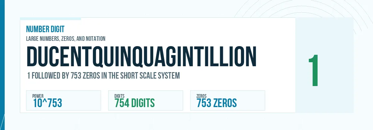 Ducentquinquagintillion number: 10^753 with 753 zeros