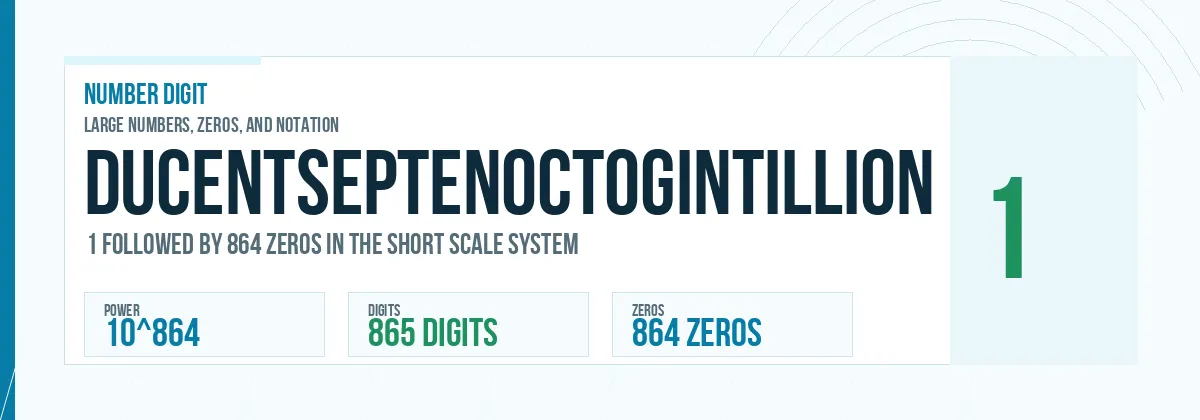 Ducentseptenoctogintillion number: 10^864 with 864 zeros