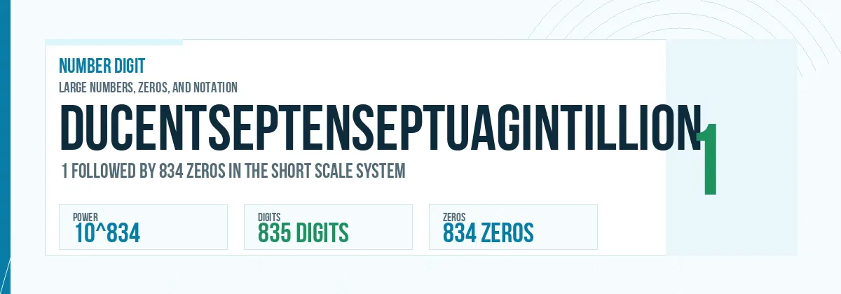 Ducentseptenseptuagintillion number: 10^834 with 834 zeros