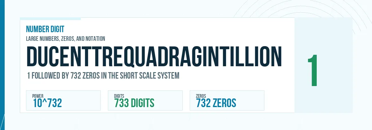 Ducenttrequadragintillion number: 10^732 with 732 zeros