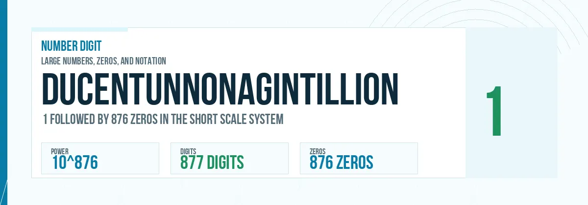 Ducentunnonagintillion number: 10^876 with 876 zeros