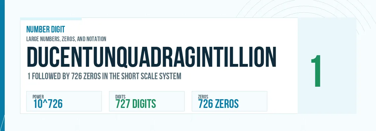 Ducentunquadragintillion number: 10^726 with 726 zeros
