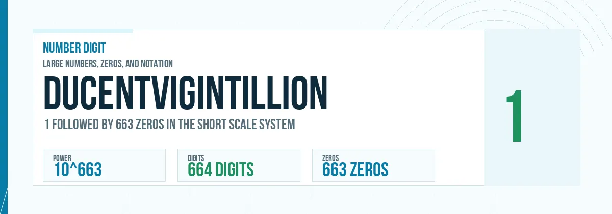 Ducentvigintillion number: 10^663 with 663 zeros