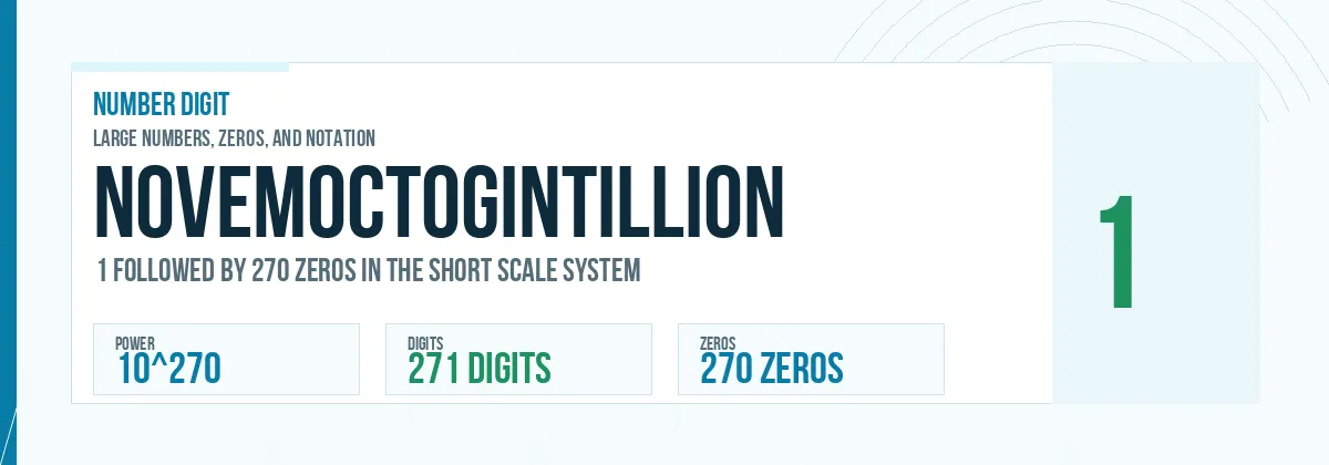 Novemoctogintillion number: 10^270 with 270 zeros