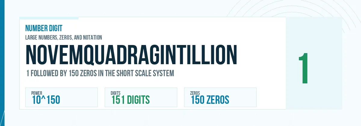 Novemquadragintillion number: 10^150 with 150 zeros