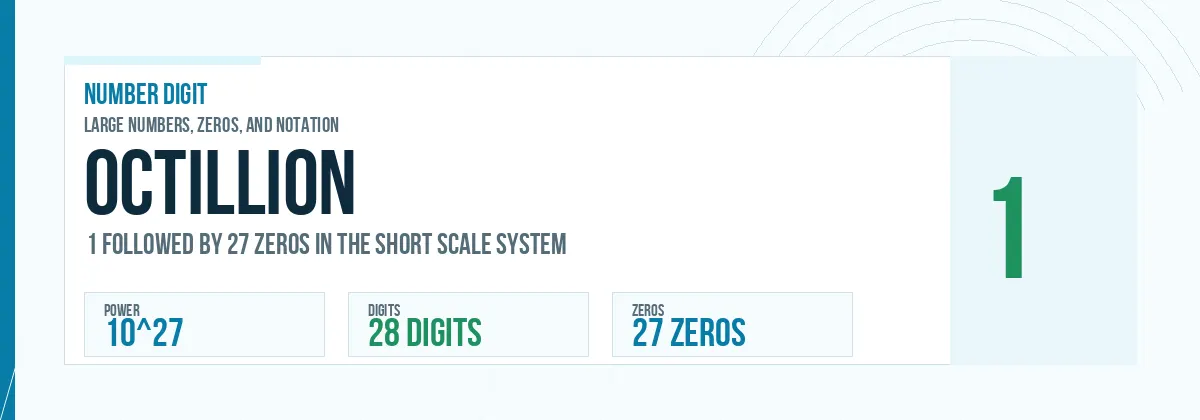 Octillion number: 10^27 with 27 zeros