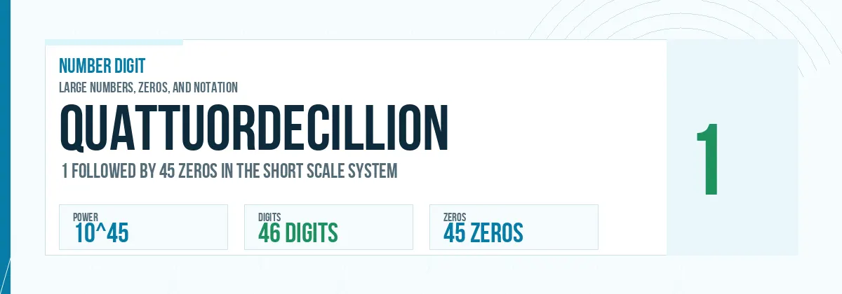 Quattuordecillion number: 10^45 with 45 zeros