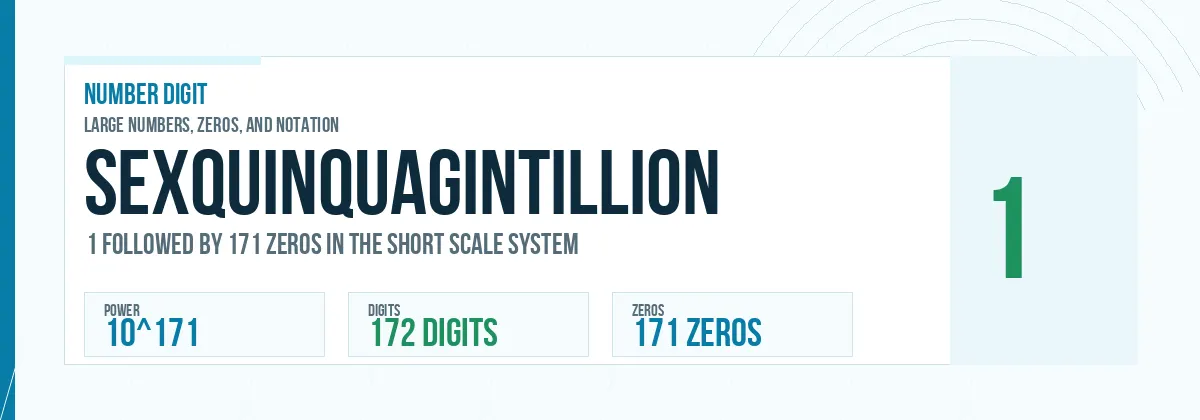 Sexquinquagintillion number: 10^171 with 171 zeros