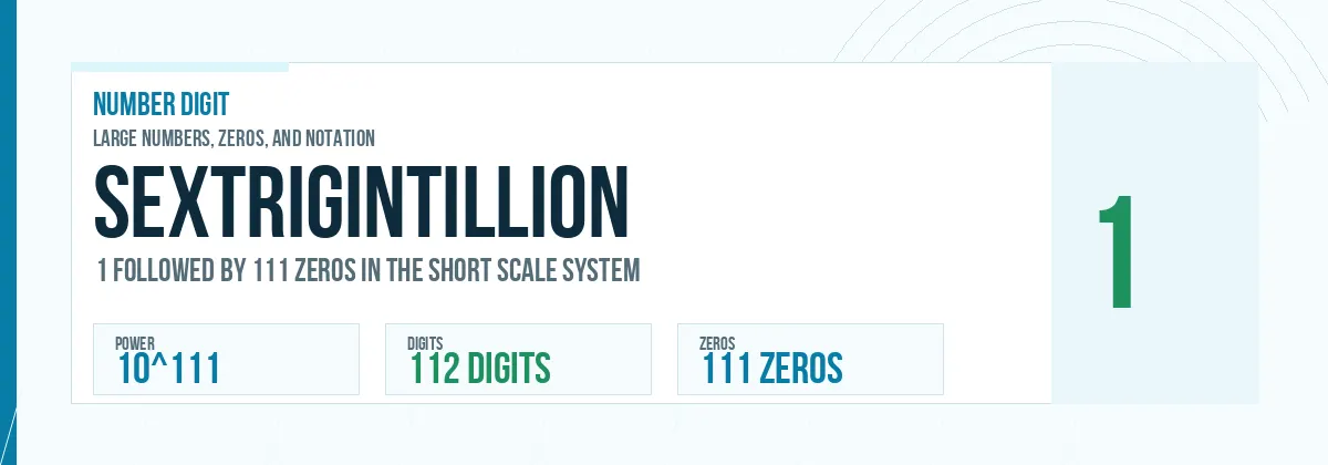 Sextrigintillion number: 10^111 with 111 zeros