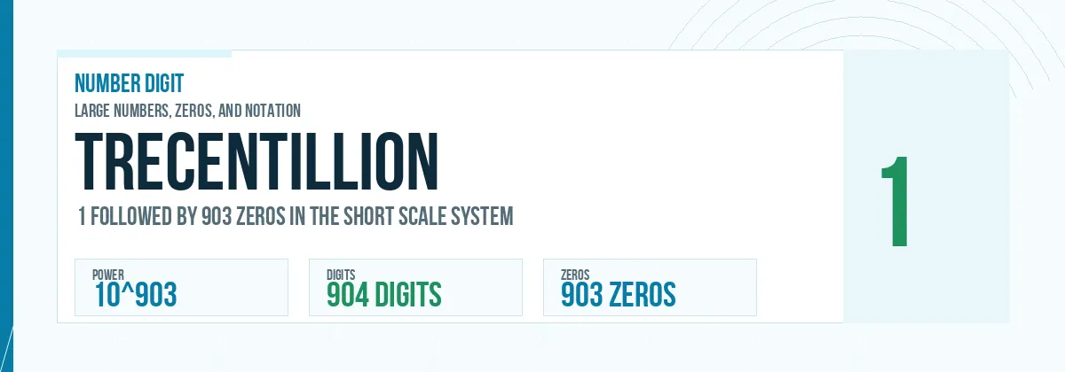 Trecentillion number: 10^903 with 903 zeros