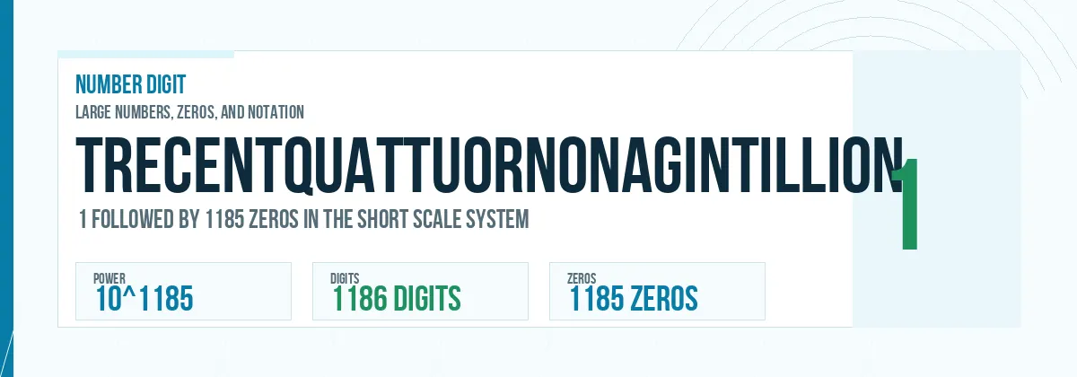 Trecentquattuornonagintillion number: 10^1185 with 1185 zeros