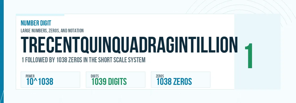 Trecentquinquadragintillion number: 10^1038 with 1038 zeros