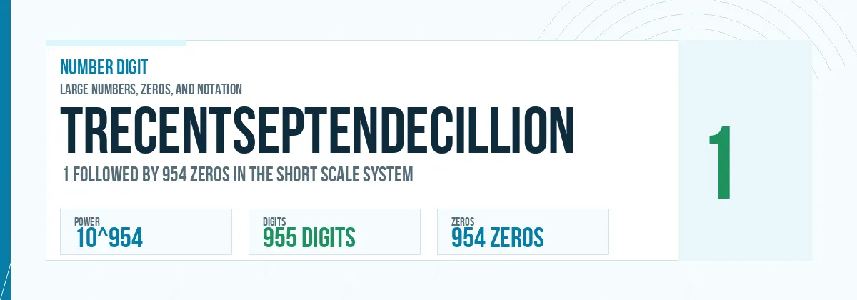 Trecentseptendecillion number: 10^954 with 954 zeros