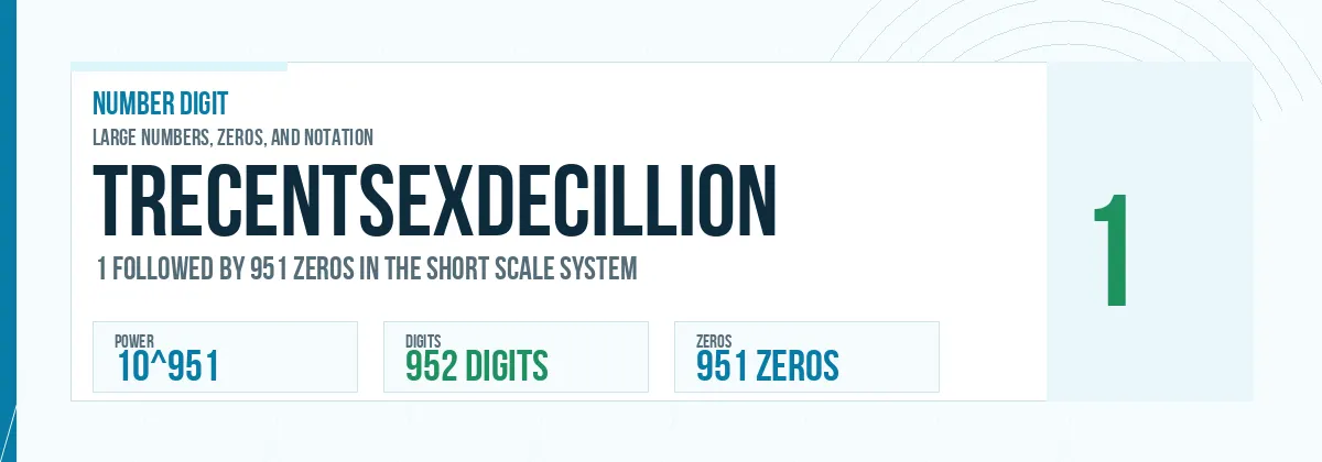 Trecentsexdecillion number: 10^951 with 951 zeros