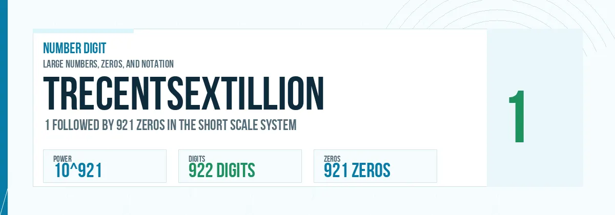 Trecentsextillion number: 10^921 with 921 zeros