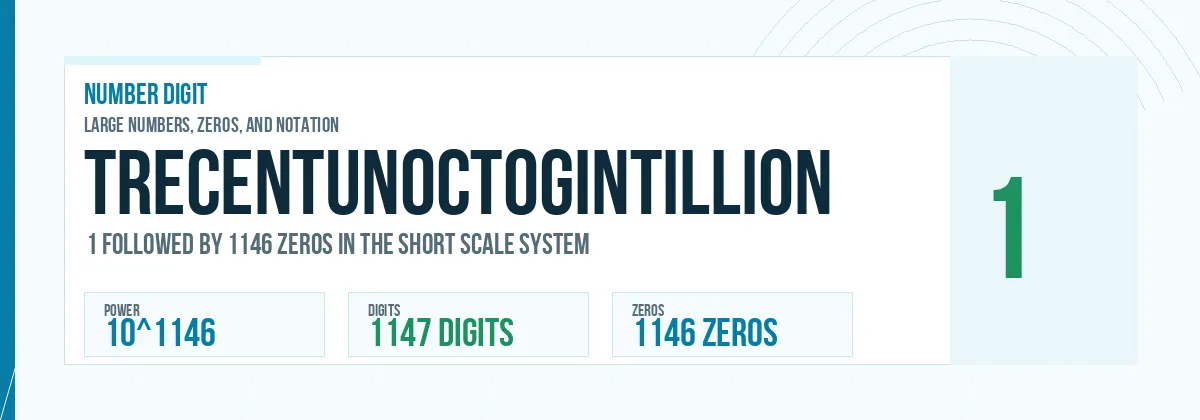 Trecentunoctogintillion number: 10^1146 with 1146 zeros