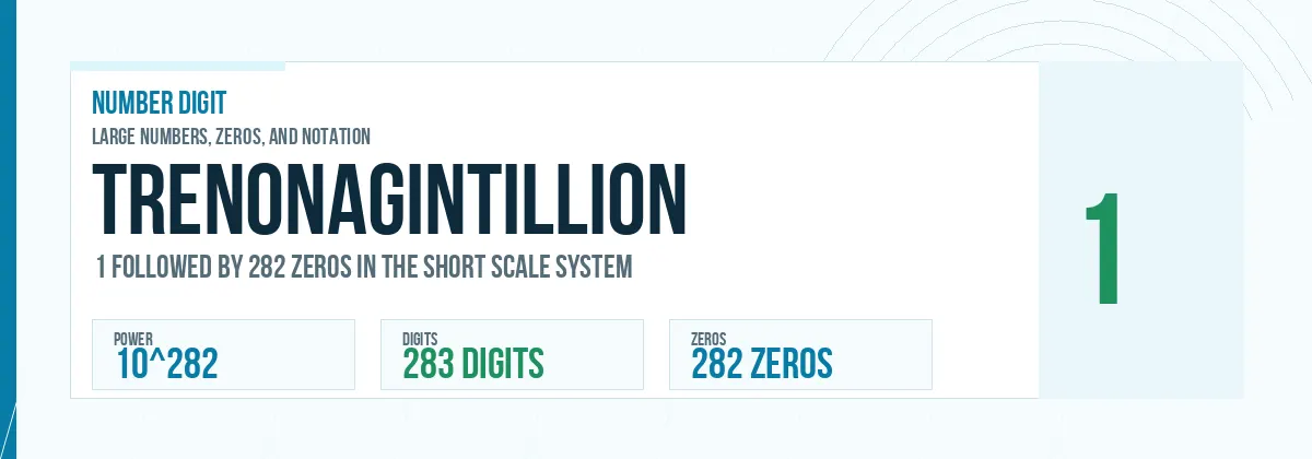 Trenonagintillion number: 10^282 with 282 zeros