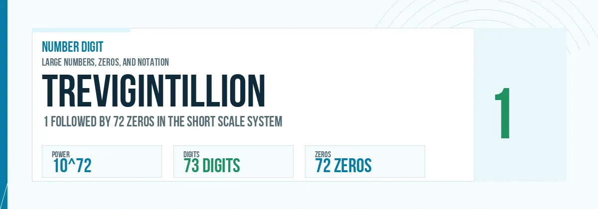 Trevigintillion number: 10^72 with 72 zeros